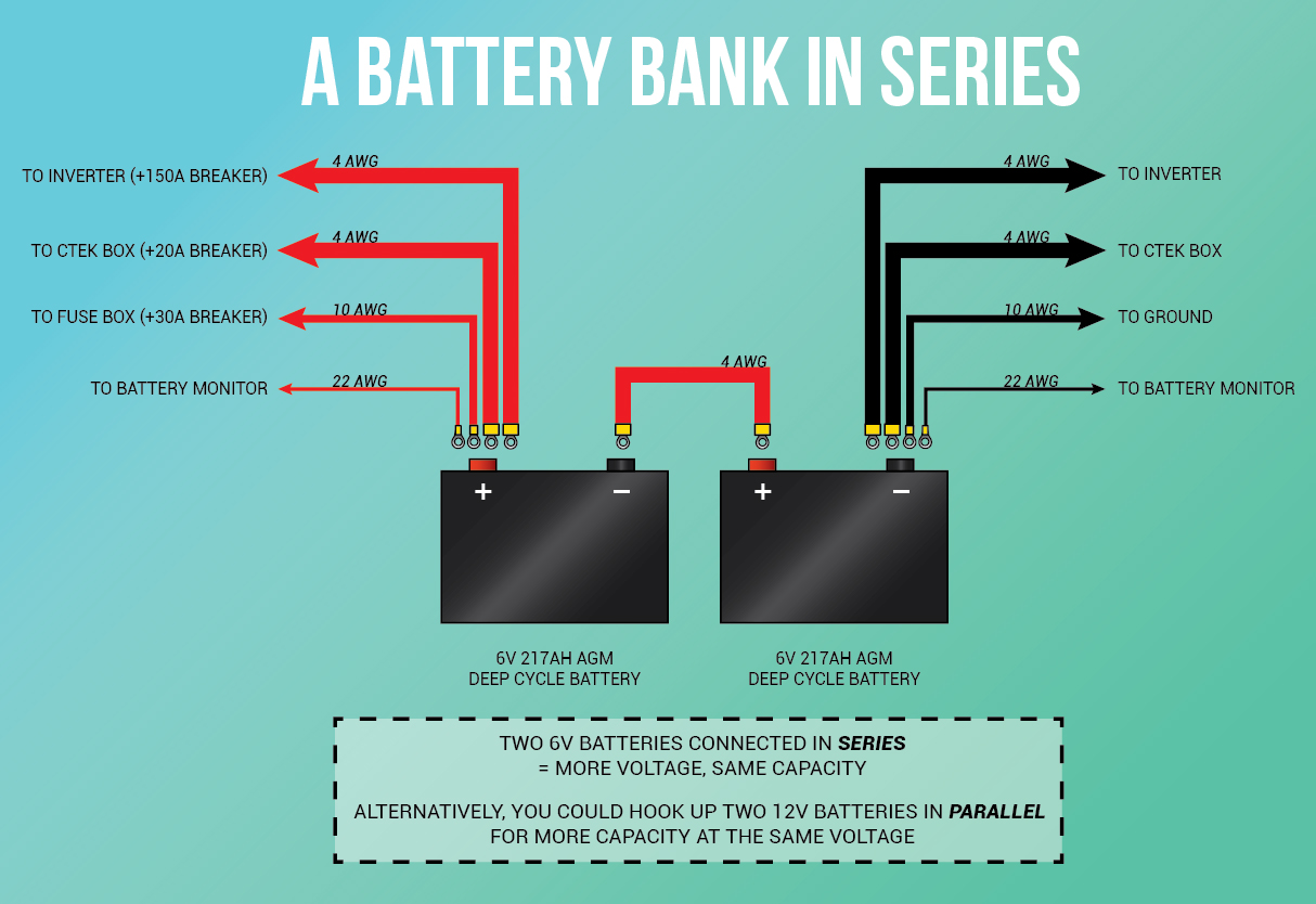 Complete Van Life Solar System for Under 1000